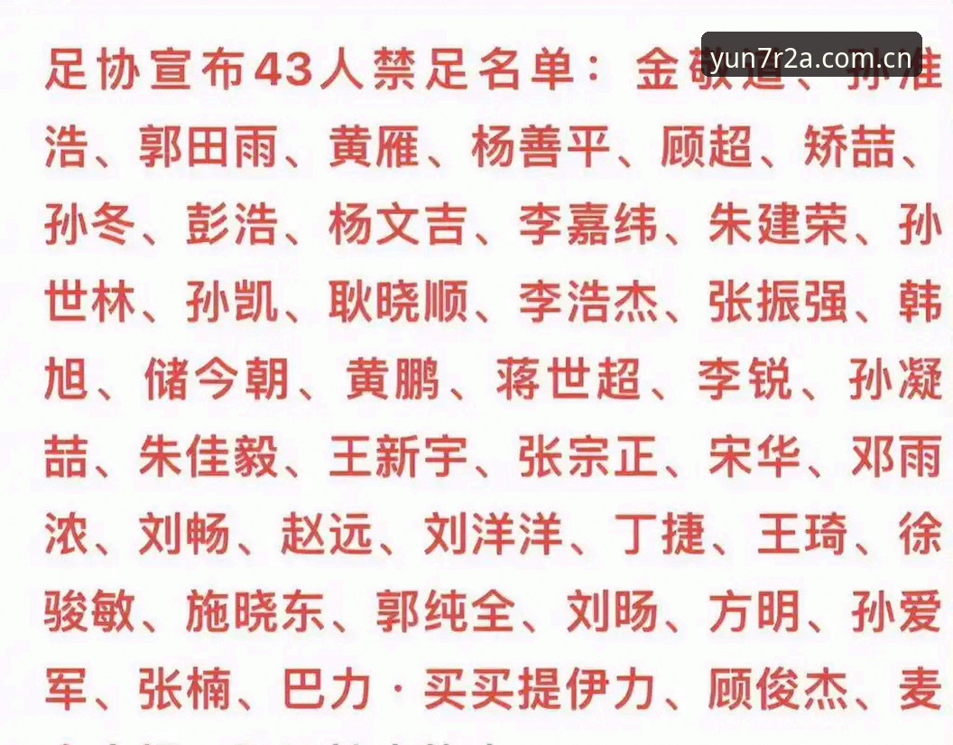 中国足协第三批禁足名单详解:65人受罚,终身禁赛17人