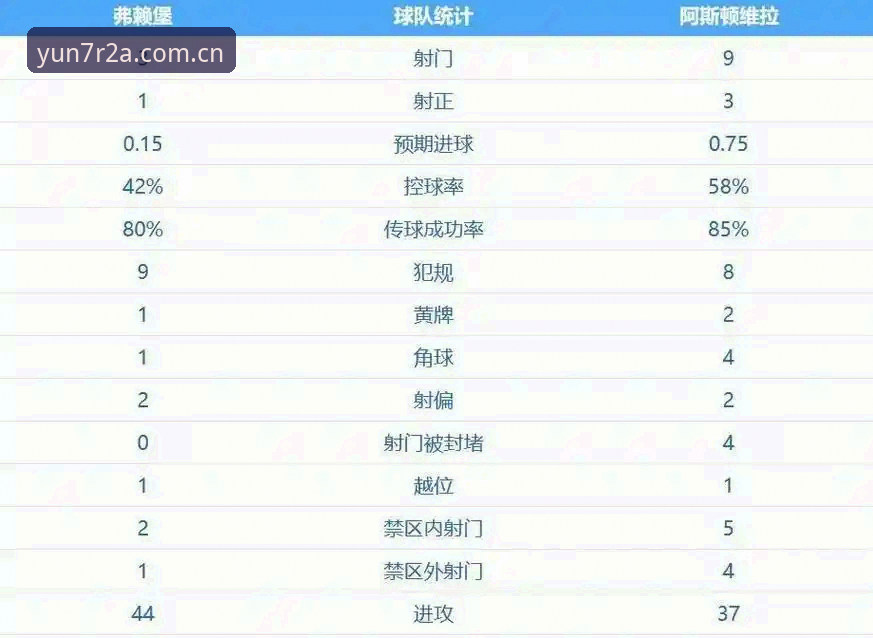 阿斯顿维拉30年冠军荒终结深度分析：埃梅里第五座欧联杯背后的战术革命与数据密码
